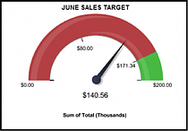monthly targets crm dashboard