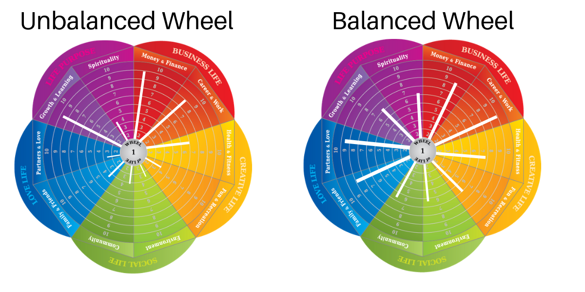 coaching life balance wheel free