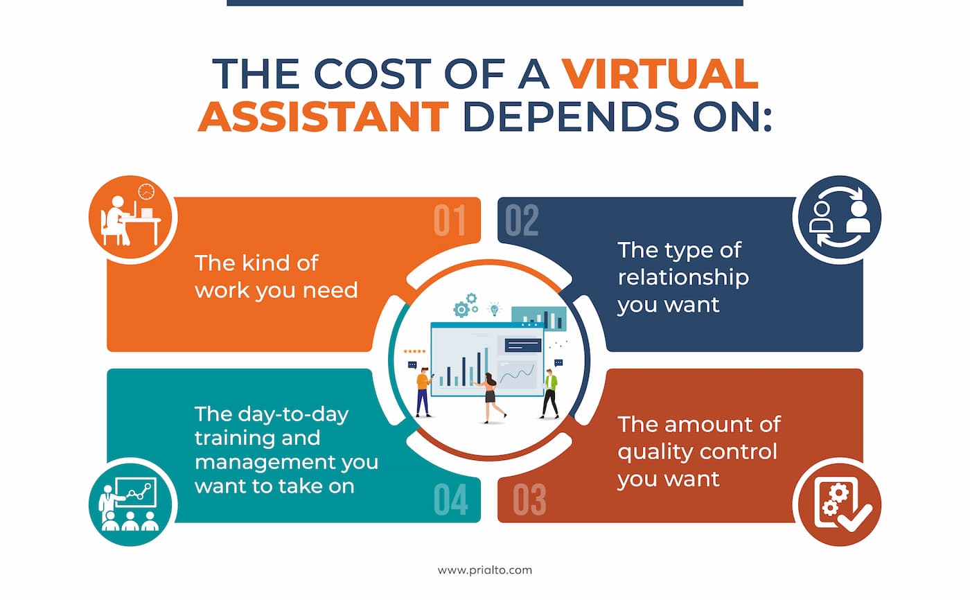 The Ultimate Guide To Virtual Assistants In 2022