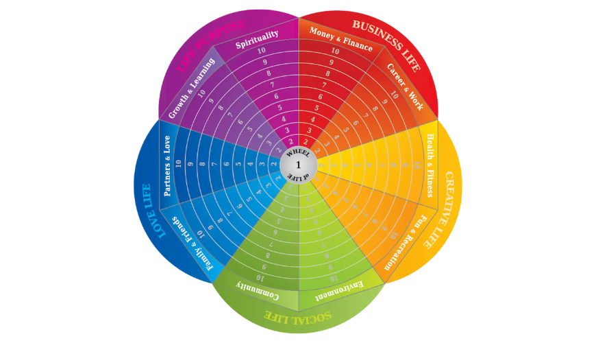 Balancing the Wheel of Life as a Working Parent