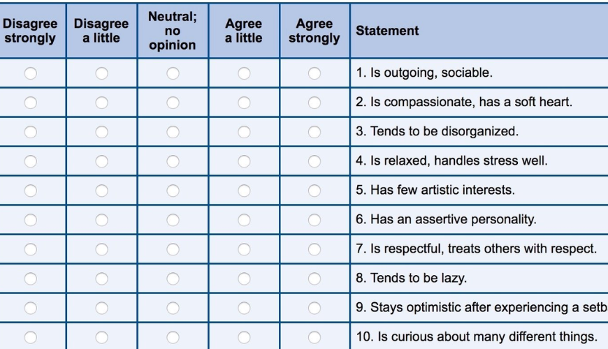 I Took the Big Five Personality Test. The Answers Weren't Surprising